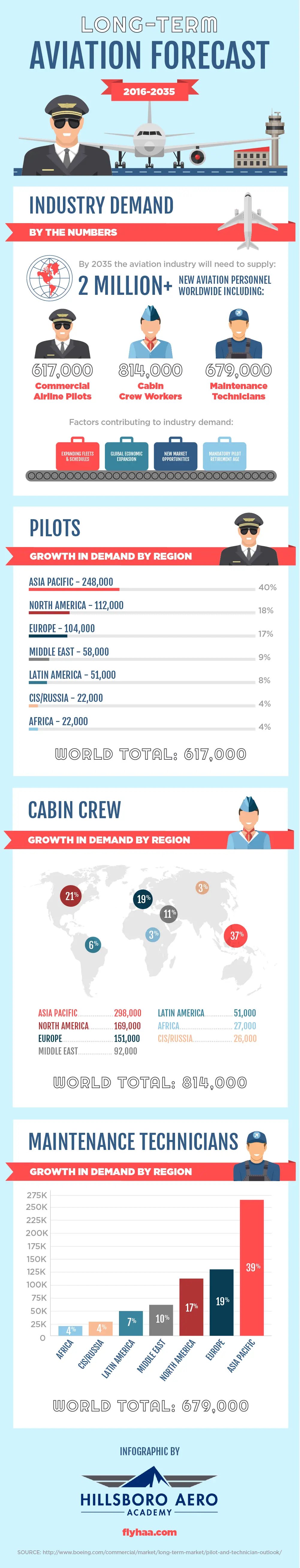 AviationForecast