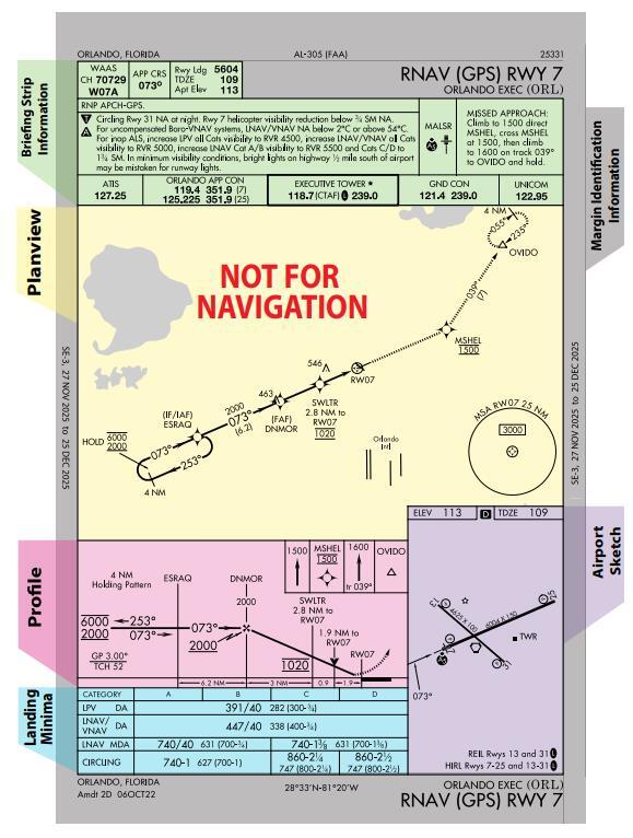 Image 4 (Instrument Aooriahc plate explained)